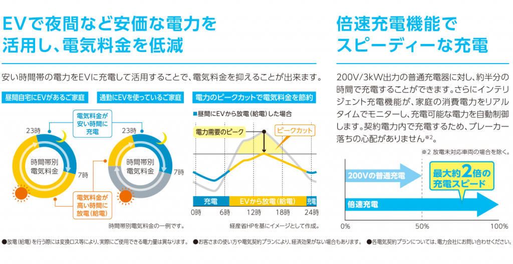 倍速充電で快適な自宅充電