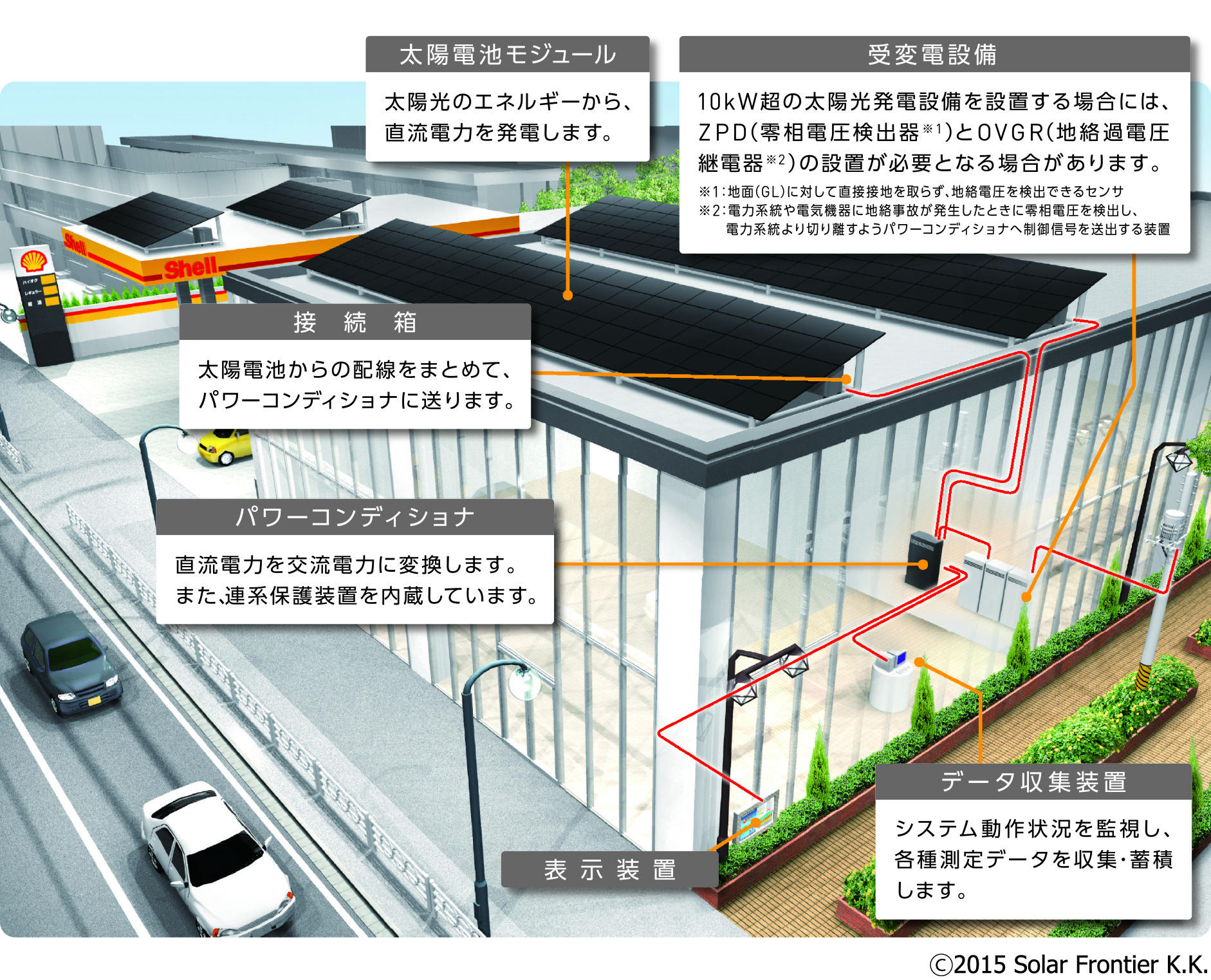 CIS太陽電池モジュールのシステムイメージ CIS太陽電池モジュールのシステムイメージ